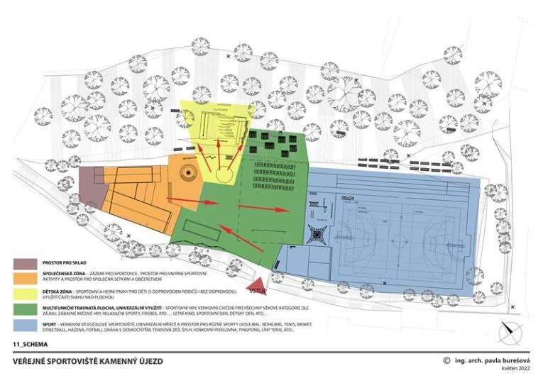 návrh sportoviště