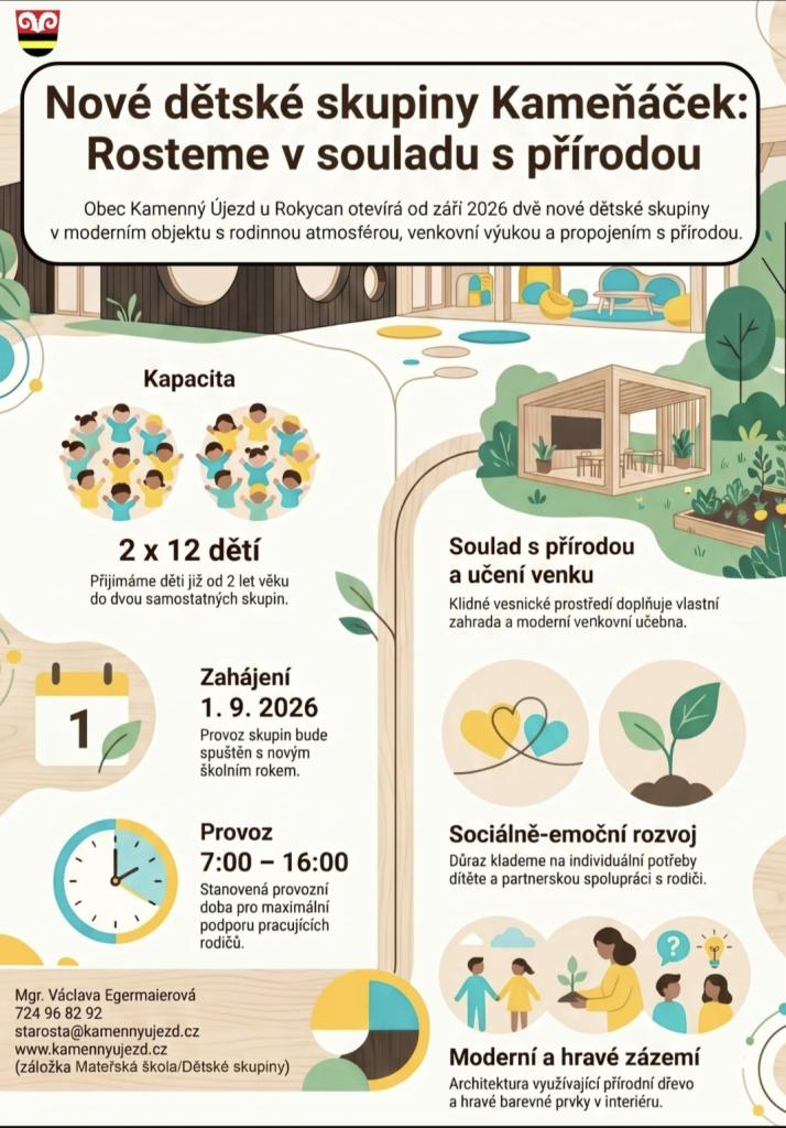 Přihlašování otevřeno