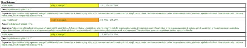 Výstraha ČMHÚ